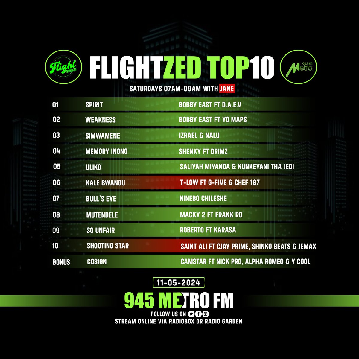 Jane Munalula ❤️🩺🇿🇲 tweet media