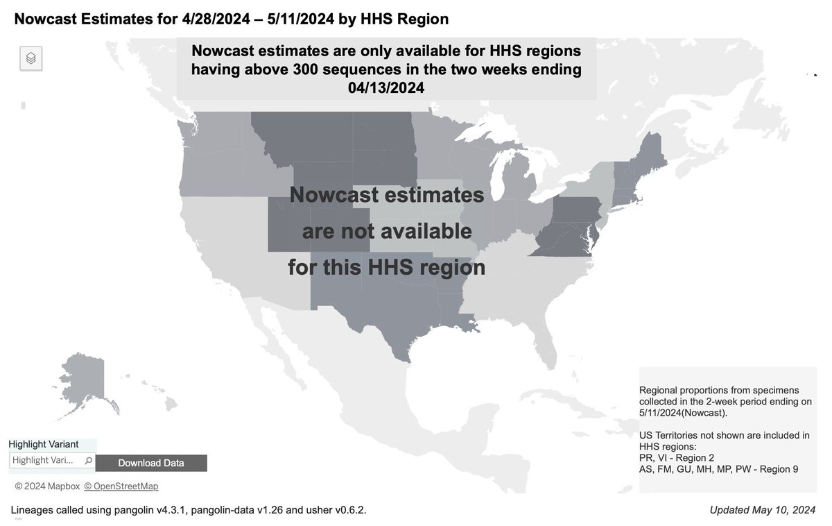 Since US sequencing is so sparse now, we don't know if the beginning of an upturn in Northeast #SARSCoV2 wastewater is related to KP.2. That inadequate pathogen sequencing is thematic for not adequately tracking #H5N1