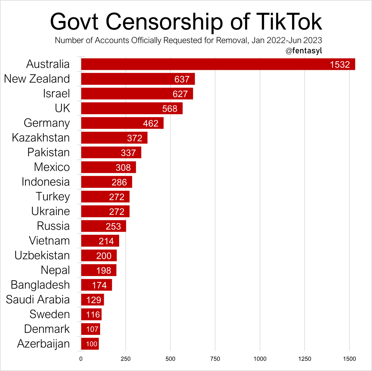 Censorship of TikTok: Australia 🇦🇺 New Zealand Israel🇮🇱 UK🇬🇧 Germany🇩🇪 Kazakhstan🇰🇿 Pakistan 🇵🇰 #TikTokライブ #blockout2024