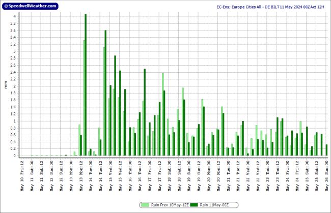 Pluim janvissersweer.nl/pluim/ Tot halverwege volgende week is het warm. Daarna voltrekt zich een overgang naar minder warm weer. Verder komt het vanaf maandag frequent tot regen of buien.