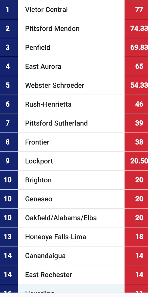 Victor T&F tweet media