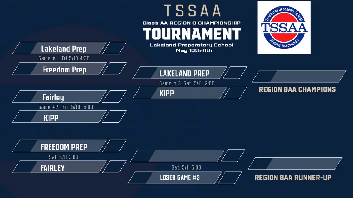 Lakeland Prep Baseball tweet media