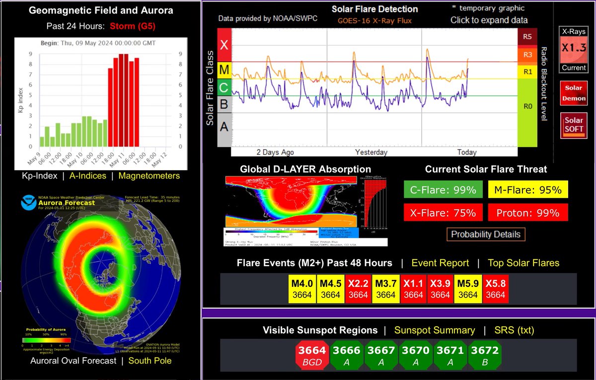 aHEMandias's tweet photo. #GeomagneticStorm(G5) is continuing, strong aurora still possible where dark. More solar flares from sunspot AR 3664, X5.89 ~10hrs ago, X1.54 a few minutes ago. 75% chance of more X-class flares over next 24 hrs. Sat/radio disruption possible.
https://t.co/nGv1MVyU8I
— #ahemSPACE https://t.co/9i5MSZ84Ux