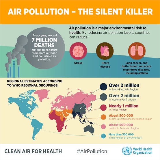 Let’s stand together to reduce the impacts of #airpollution on the environment and public health.
#BeatPollution
#BeatAirPollution
#Clean_Ethiopia
#Actnow