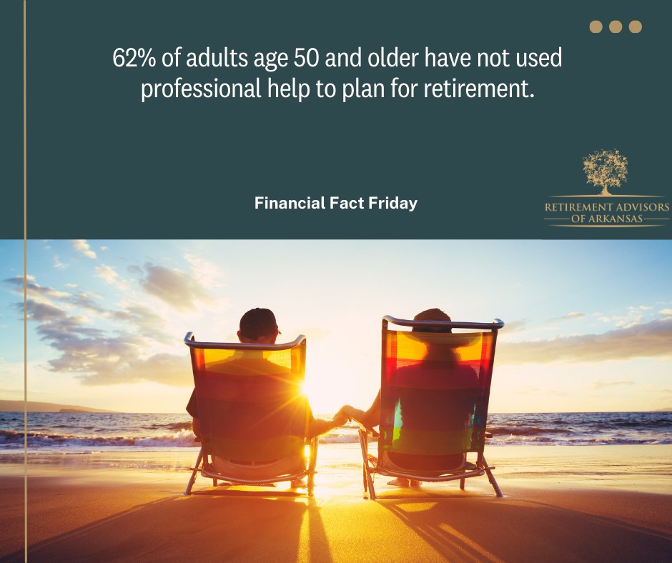 62% of adults age 50 and older have not used professional help to plan for retirement. 

#LittleRock #FinanicalAdvisor