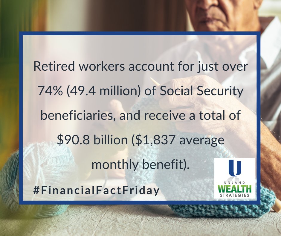 #FinancialFactFriday

Retired workers account for just over 74% (49.4 million) of Social Security beneficiaries and receive a total of $90.8 billion ($1,837 average monthly benefit).

#PekinIllinois 
#FinancialAdvisor