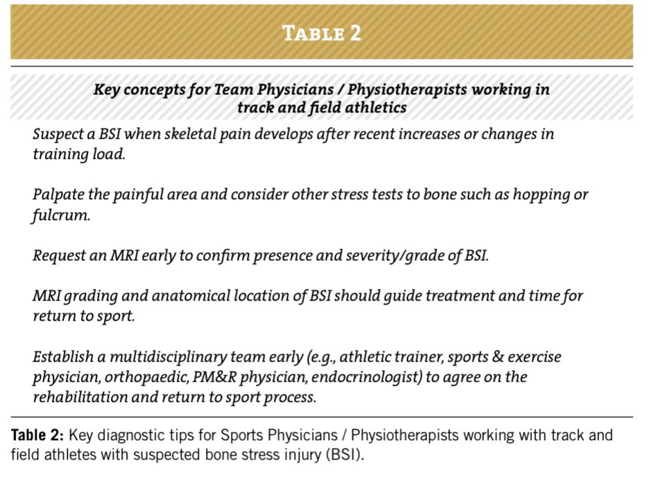 Juan Manuel Alonso (@drjuanmalonso) on Twitter photo Are you #SportsPhysician 🩺#Sportsphysio involved in #Athletics #Trackandfield 🏃🏾♀️➡️?
Dou you encounter 🦴 #Bonestressinjuries #BSI ?
Then , you need to read this 📝
journal.aspetar.com/en/archive/vol…
🆓 access
<a href="/Aspetar/">Aspetar سبيتار</a> Sports Medicine Journal Are you #SportsPhysician 🩺#Sportsphysio involved in #Athletics #Trackandfield 🏃🏾♀️➡️?
Dou you encounter 🦴 #Bonestressinjuries #BSI ?
Then , you need to read this 📝
journal.aspetar.com/en/archive/vol…
🆓 access
<a href="/Aspetar/">Aspetar سبيتار</a> Sports Medicine Journal