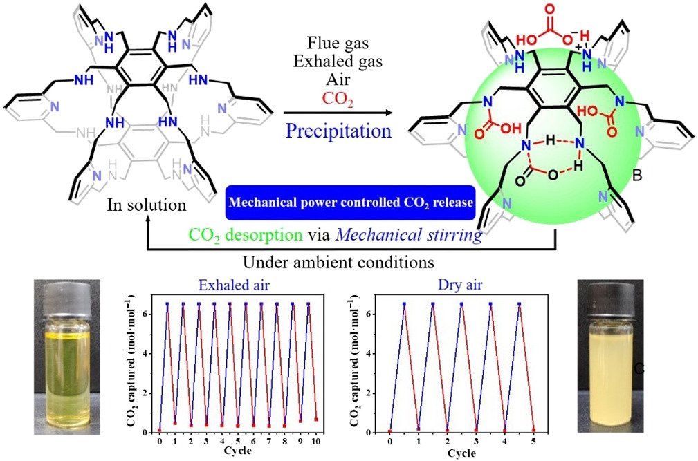 CO2 Capture in Liquid Phase and Room-Temperature Release and Concentration Using Mechanical Power @CCSChemistry @ChineseChemSoc @co2capturefund @Molecular_Cages @POC_Papers doi.org/10.31635/ccsch…