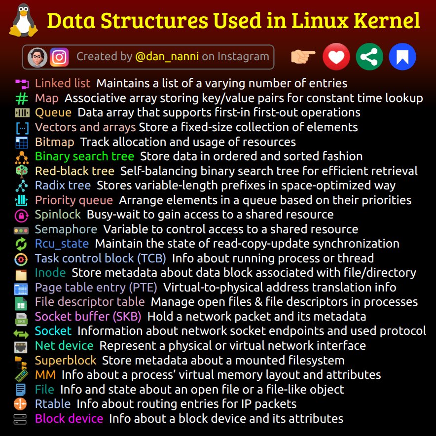 Summary of data structures used or defined in the Linux kernel 😎👇
#linux #computerscience #operatingsystem