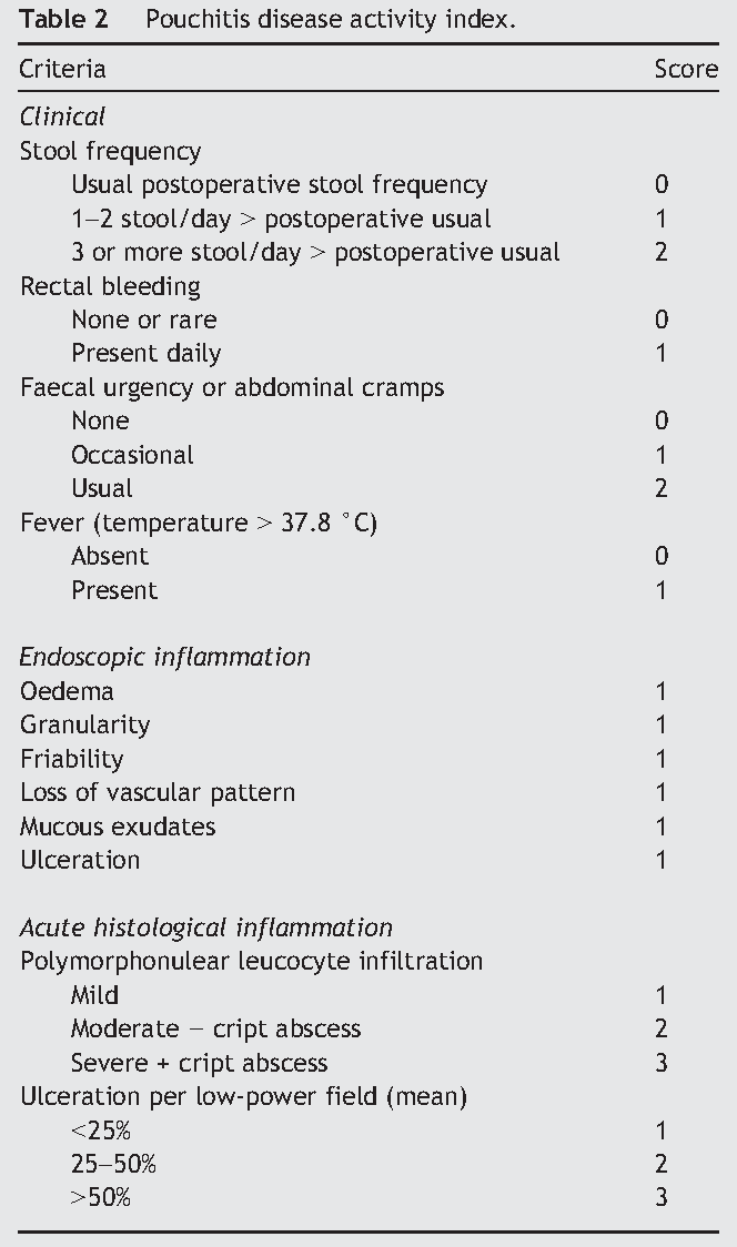 Vedolizumab for chronic pouchitis (EARNEST) - higher rates of mPDAI remission (≤4) scores at weeks 14 &34 - adapted SES-CD–defined remission increased from 2% --> 21% --> 23%; in contrast, the change in the placebo group was minimal (8%, 6%, and 10%) (mPDAI is PDAI w/o histo)