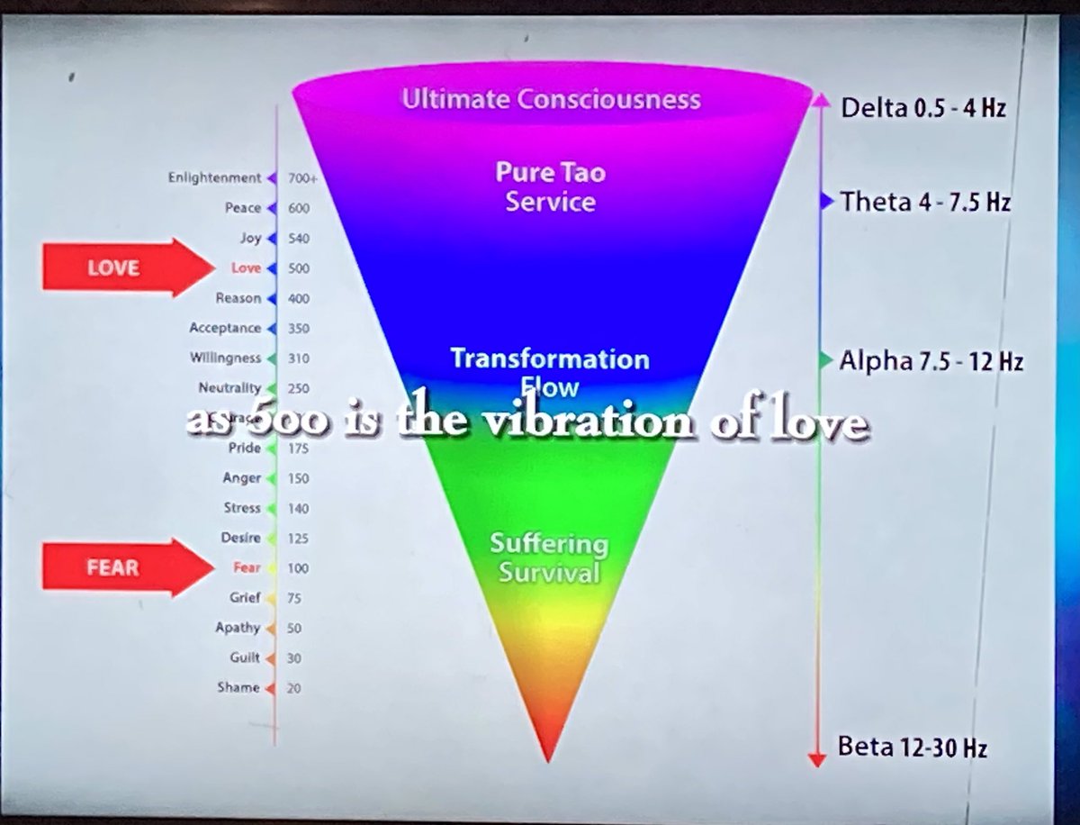 KuganKamala's tweet image. #SolarFlares #CosmicMessage #LiberateHumanity #Eurovision #WorldVision #Starlink #Neuralink :-Now need #SoulLink 4 level of compassion in #HumanHearts #FeedTheWorld #StopWeaponsTrade #InvestInCompassion #No2Otherness #BrotherhoodOfMan #SisterhoodOfNurturing