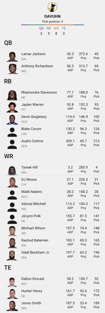 Bruh they let AR5 slide 13 spots past his ADP. #underdogfantasy 🤗