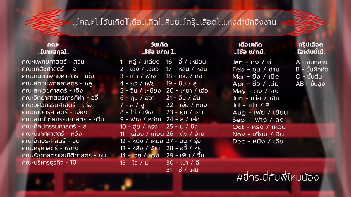 Chorkaew  University tweet media