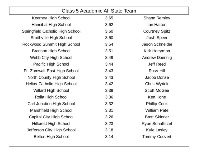 Capital City Baseball tweet media