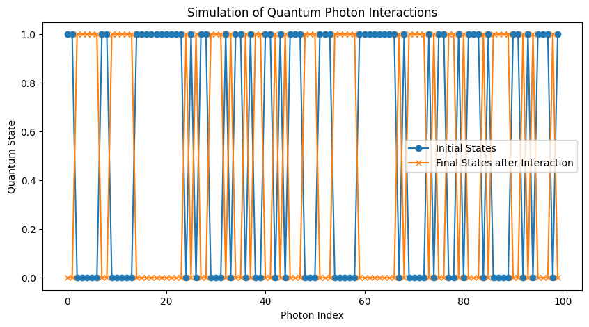 Project Idea: Optics in Quantum Computing