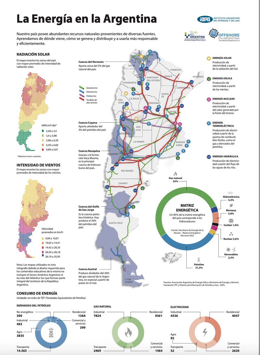 Excelente resumen del mapa energético argentino.