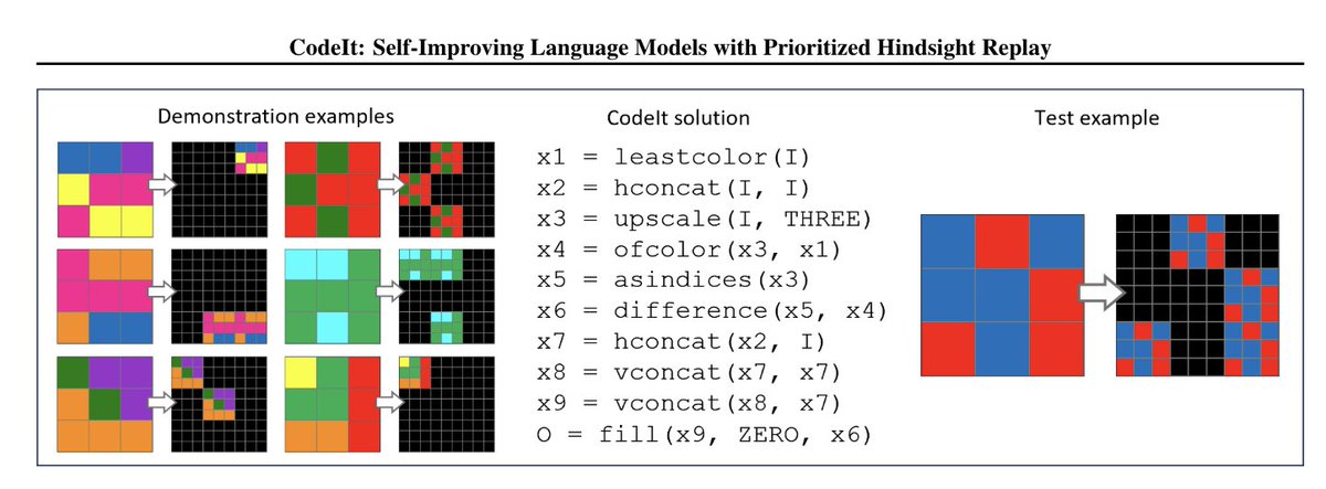 1/n AI's Next Leap: Mastering Abstraction and Reasoning

Imagine a world where machines can not only understand our language but also grasp the underlying logic of our thoughts, effortlessly solving problems that demand reasoning and adaptability. This is the ambitious goal of