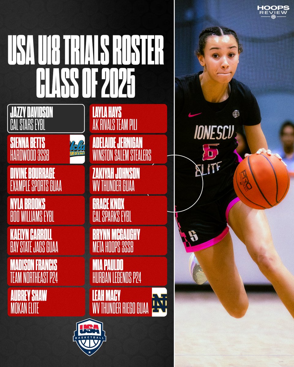 Class of 2025 Team USA U18 Trials Roster 🏅 Jazzy Davidson - @jazz_davidson6 Sienna Betts - @SiennaBetts Divine Bourrage - @BourrageDivine Nyla Brooks - @ball_7b Kaelyn Carroll - @Kaelyn_Carroll Madison Francis - @Madison28185042 Aubrey Shaw - @AubreyShaw23 Layla Hays -…