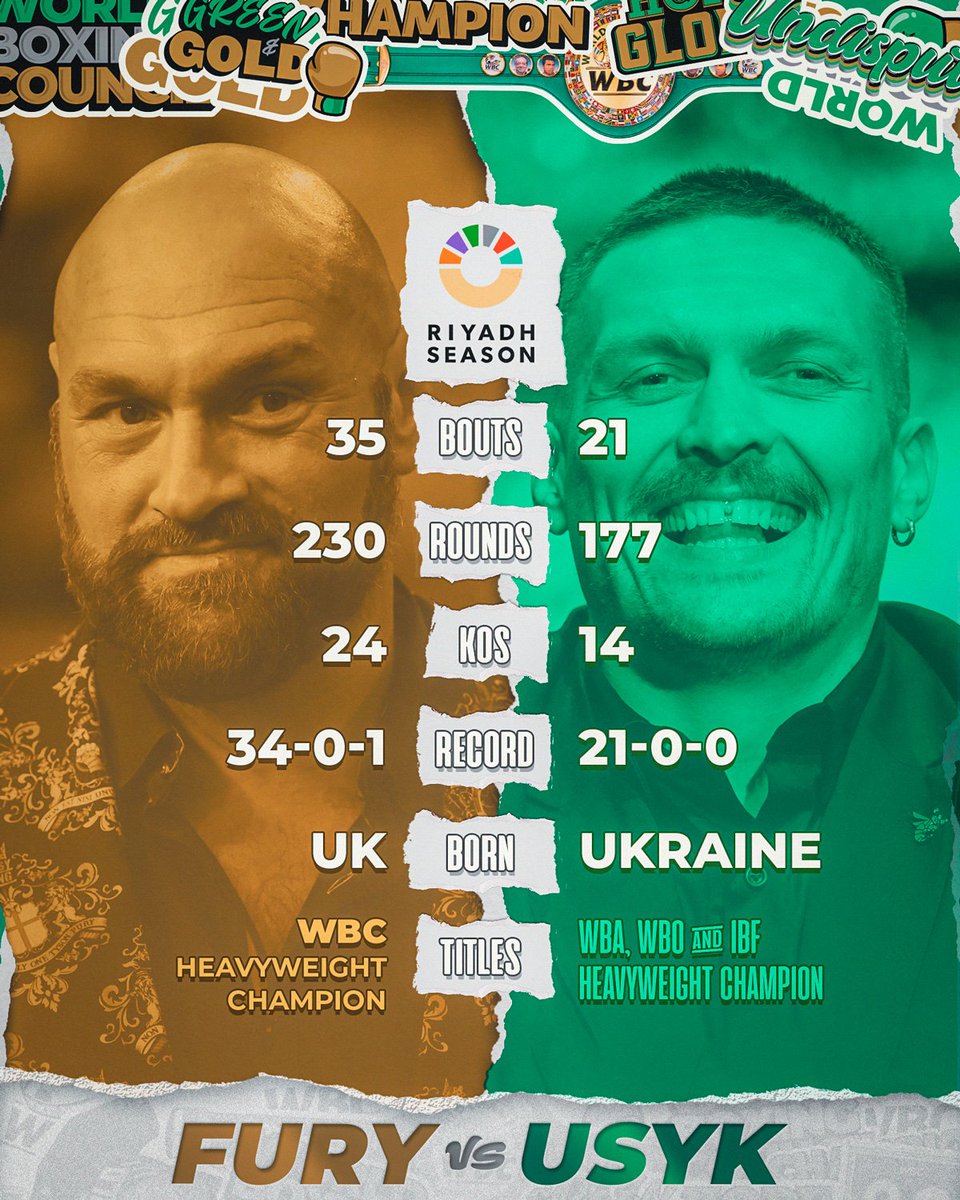 7 Days 🔥🔥🔥 Who wants it the most? First Undisputed HW during the modern era. 🔥Ring of Fire🔥 👑Undisputed Heavyweight👑 🇬🇧Fury vs Usyk🇺🇦 🔥Riyadh Season 🇸🇦Saudi Arabia 📅May 18 Exclusively in @DAZNBoxing Subscribe: DAZN.com/WBC