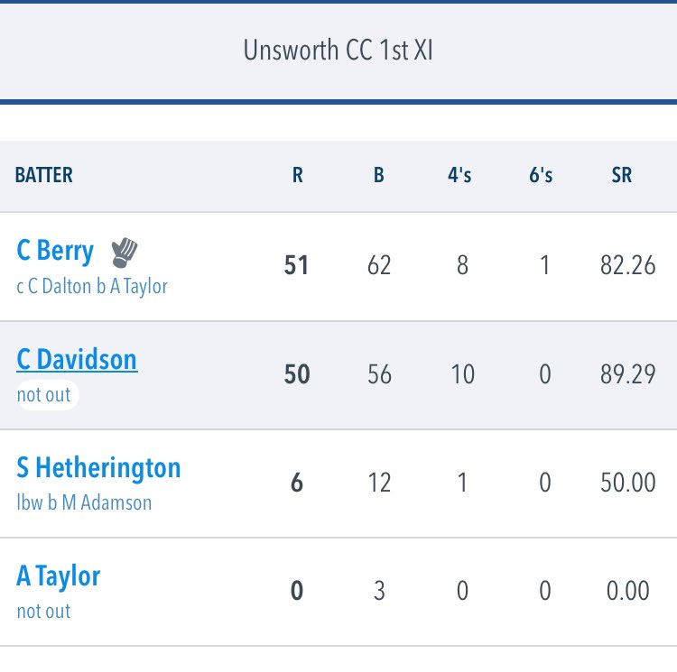 50 for debutant Charlie Davidson #dragons