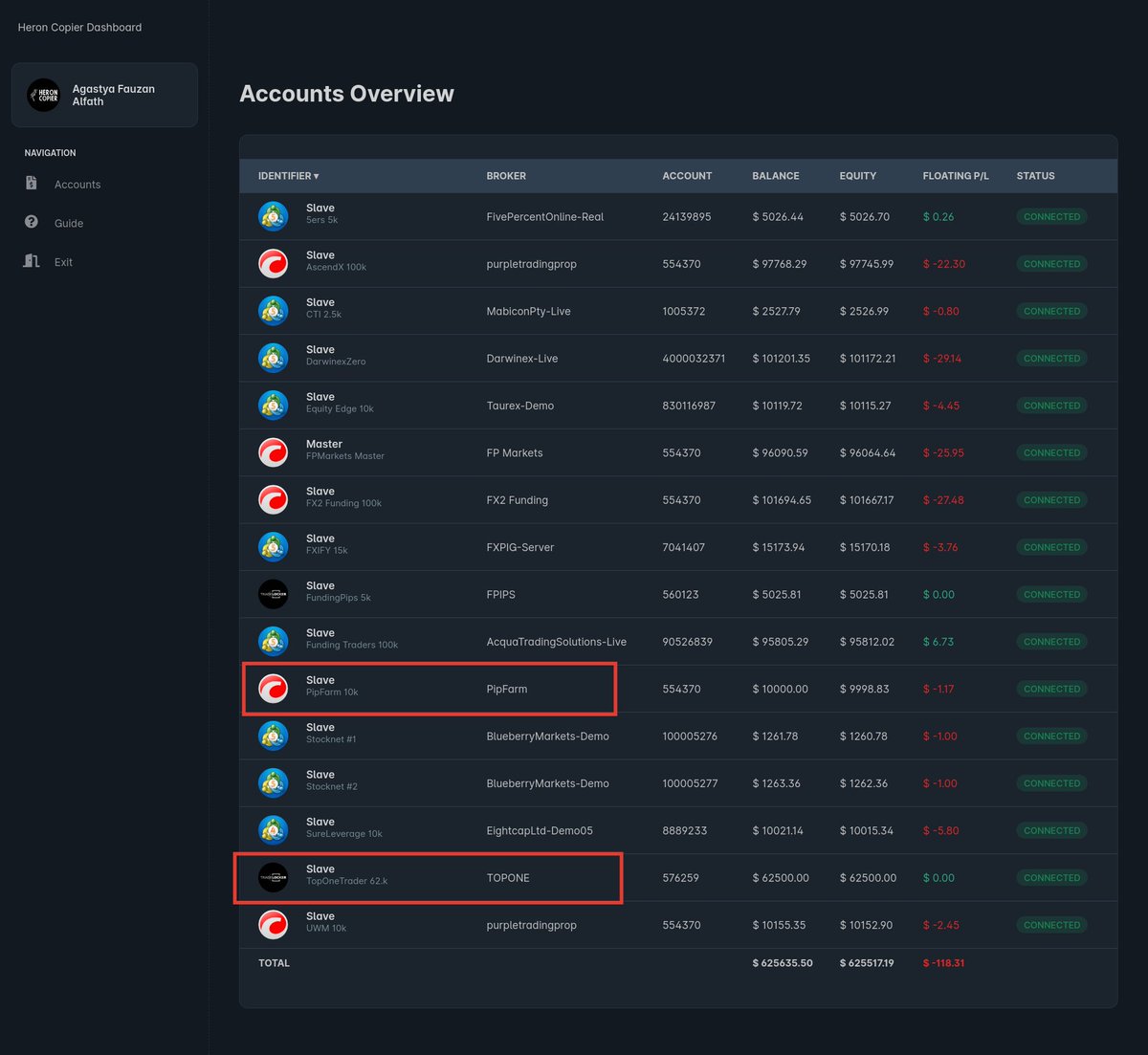Just added @pip_farm and <a href="/TopOneTrader/">TopOneTrader</a> to my challenge list. I'm now attempting to pass 14 challenges from 14 different prop firms. Let's see how this journey unfolds...