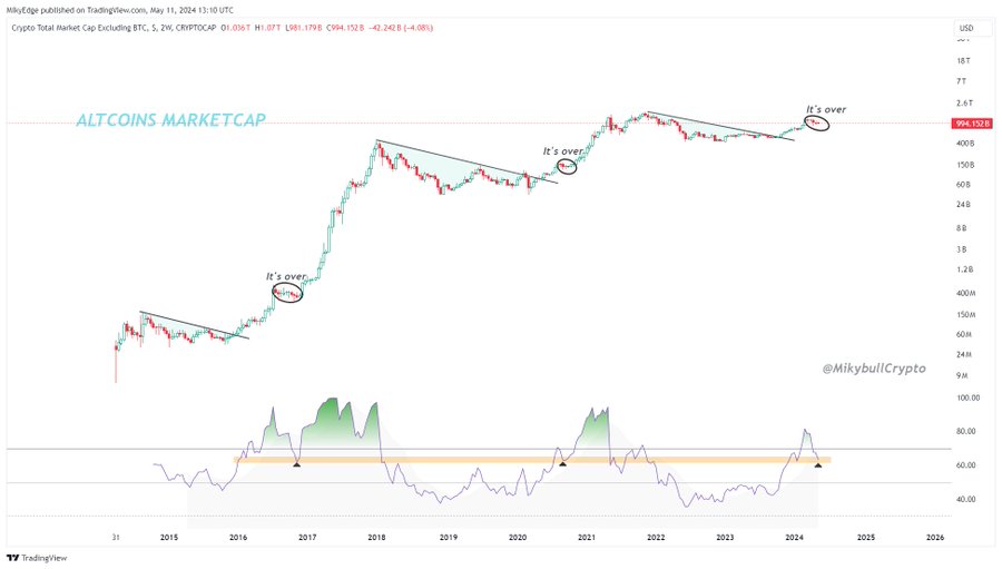 pasar altcoin 