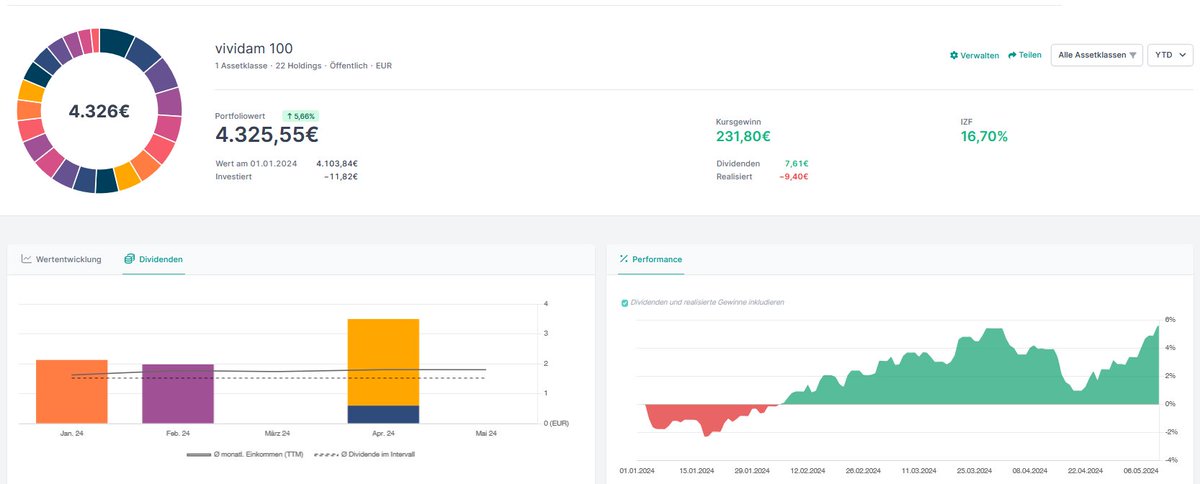 Deep Dive in vividam 100, den Klippenspringer. #roboadvisor #sustanablefinance