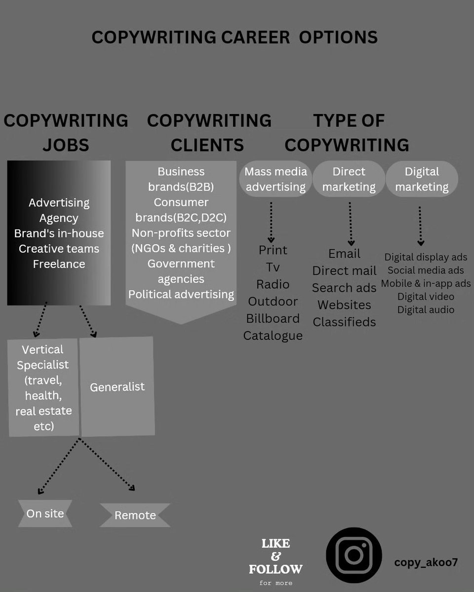 copy_kabir's tweet image. #CopywritingOpportunities
#WriteYourWay
#CreativeCopyJobs #CopyCareers
