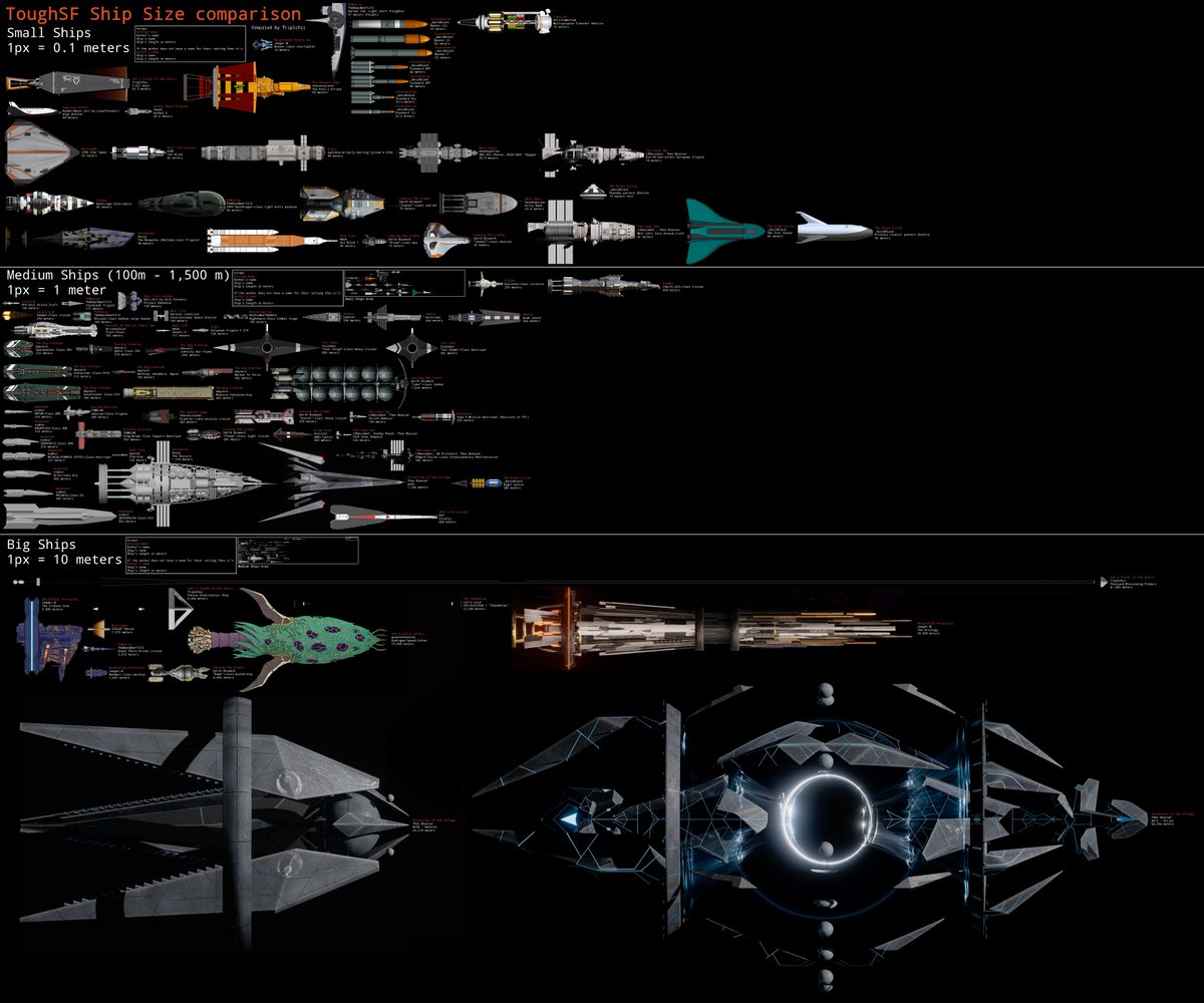 on the toughsf discord we decided to make a chart comparing the sizes of different ships made by various members, here's what we have so far