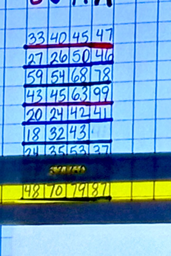 Week 31 and 32 — from bus safety to intentional use of math manipulatives, curriculum dives to progress monitoring ⚡️ the Lightning community is a  learning community!
<a href="/TLDSB/">TLDSB</a>