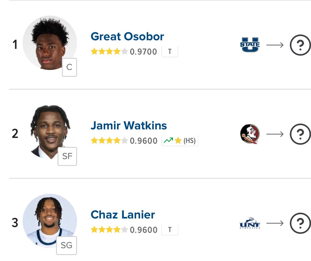 GOOD MORNING #BBN

Top 3 uncommitted transfers below. If you had to pick one, who are you taking? 

Drop a like, follow, and repost for a follow back.

LOVE MY WILDCAT FAM 💙