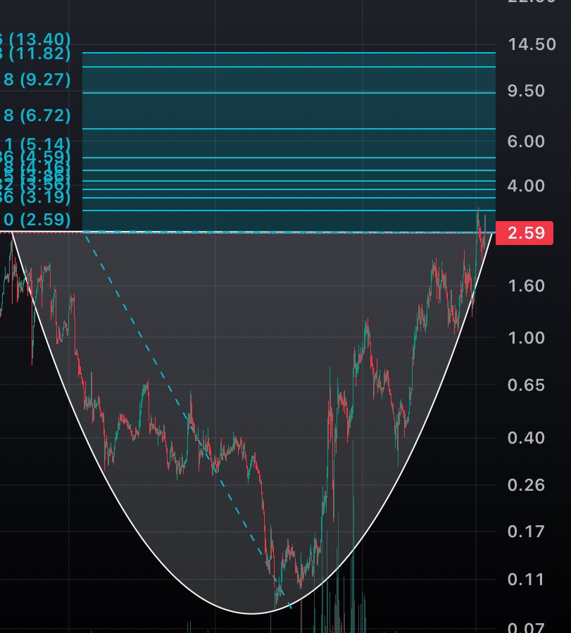 #escom usd