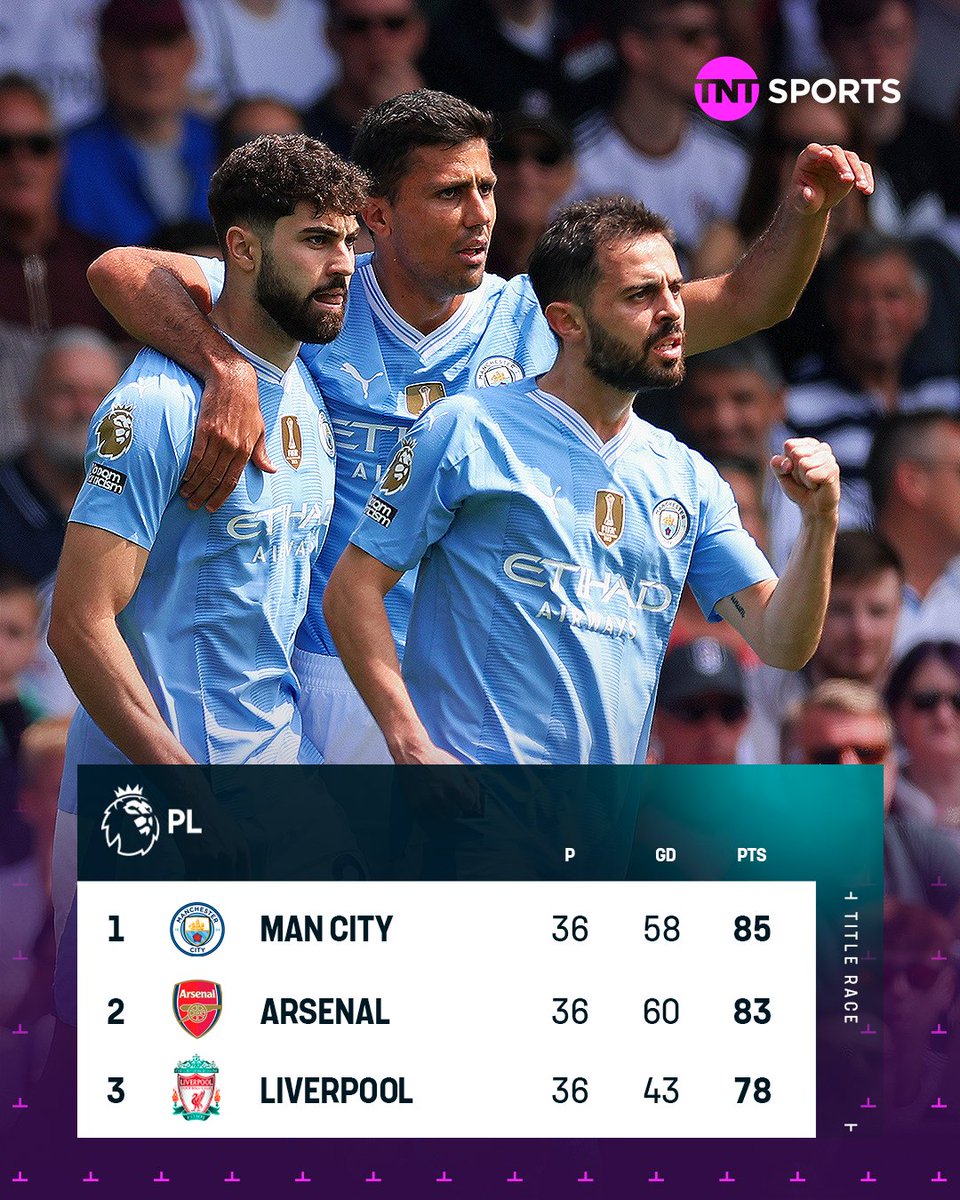 footballontnt's tweet photo. Man City are on course to become the first Premier League team to win the title four times in a row 🏆🏆🏆🏆 https://t.co/gTHWdc51qT