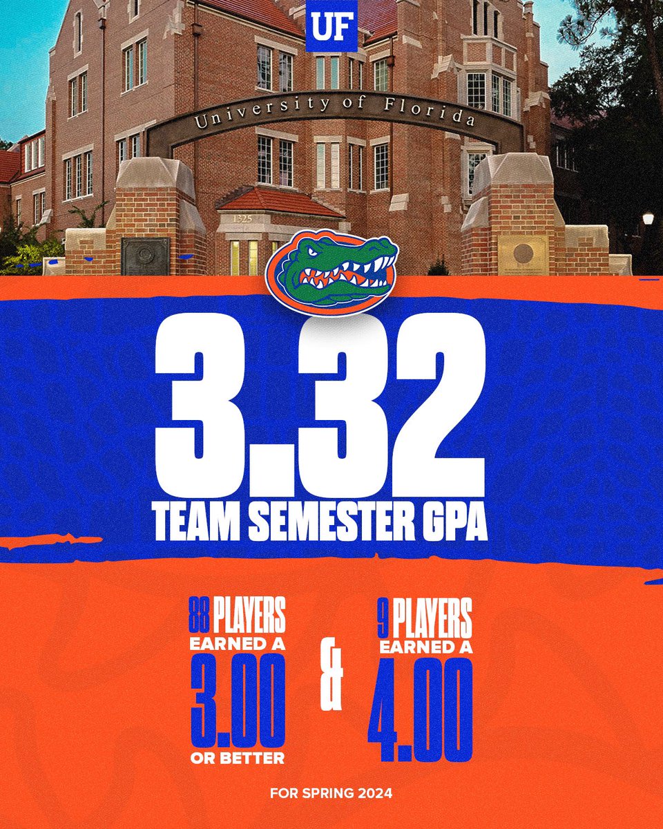 Congrats to our team for working hard on & off the field this semester!! Proud of these guys 🐊🧡💙 | #GoGators