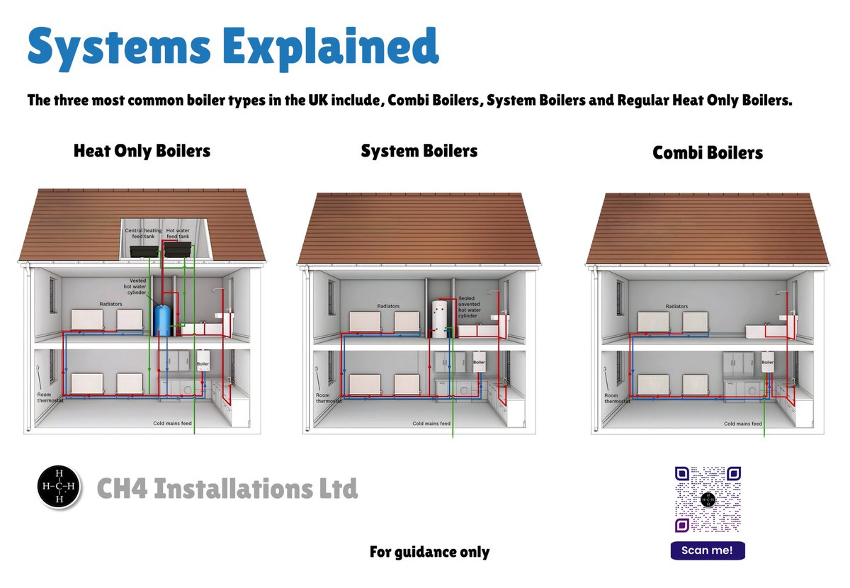 CH4 Installations Ltd (@CH4Installatio1) / Posts / X