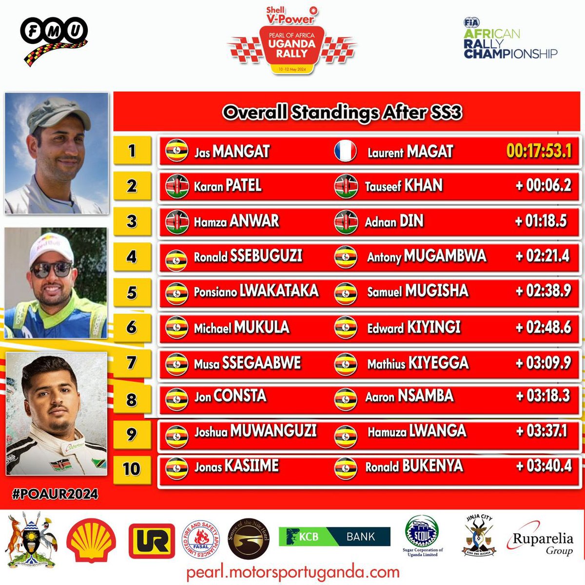 After stage 3 of the Pearl of Africa Uganda rally, Jas Mangat comfortably in first position and his fellow Shell Uganda Rally Teammate Ronald Ssebuguzi in the fourth position. #ShellVPower #POAUR2024