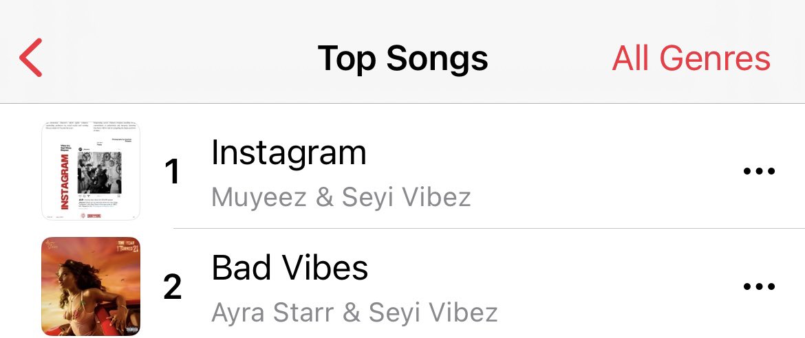 This new Ayra Starr and Seyi Vibez‘s song 'Bad Vibes' is on its way to No. 1 on Apple Music 🔥🔥🔥