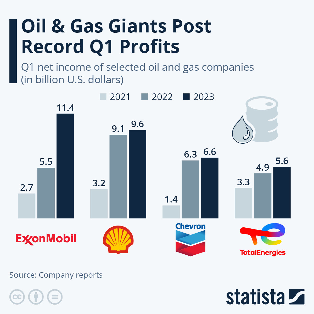 @DiPasqualeDeb @GrandpaDennisP We will never see gas below 3.00 again, bc it was always the end game, just like back in the 70s when they manufactured an oil crisis to take watergate off the front page and drive the price of gas to over 1.00/gal. This is what they do to inc profits. They are profanely greedy