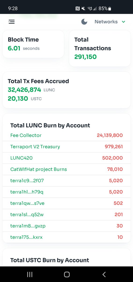 Another week of the $THC #presale has ended and per promises, another #luncburn executed!! This makes 1,000,000 #LUNC burned in 2 weeks of the #presale alone!! And the #nftholders are getting their #rewards as well!! This is $THC! You can now track $THC burns on @StakeBin!!