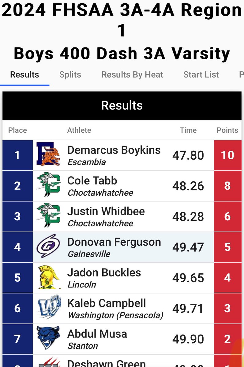 Dferg_5's tweet photo. After a Good Race at Regionals I’m moving on to the State Championship!!
 #track #trackandfield #regional #state #statebound https://t.co/PpXiGRIjto