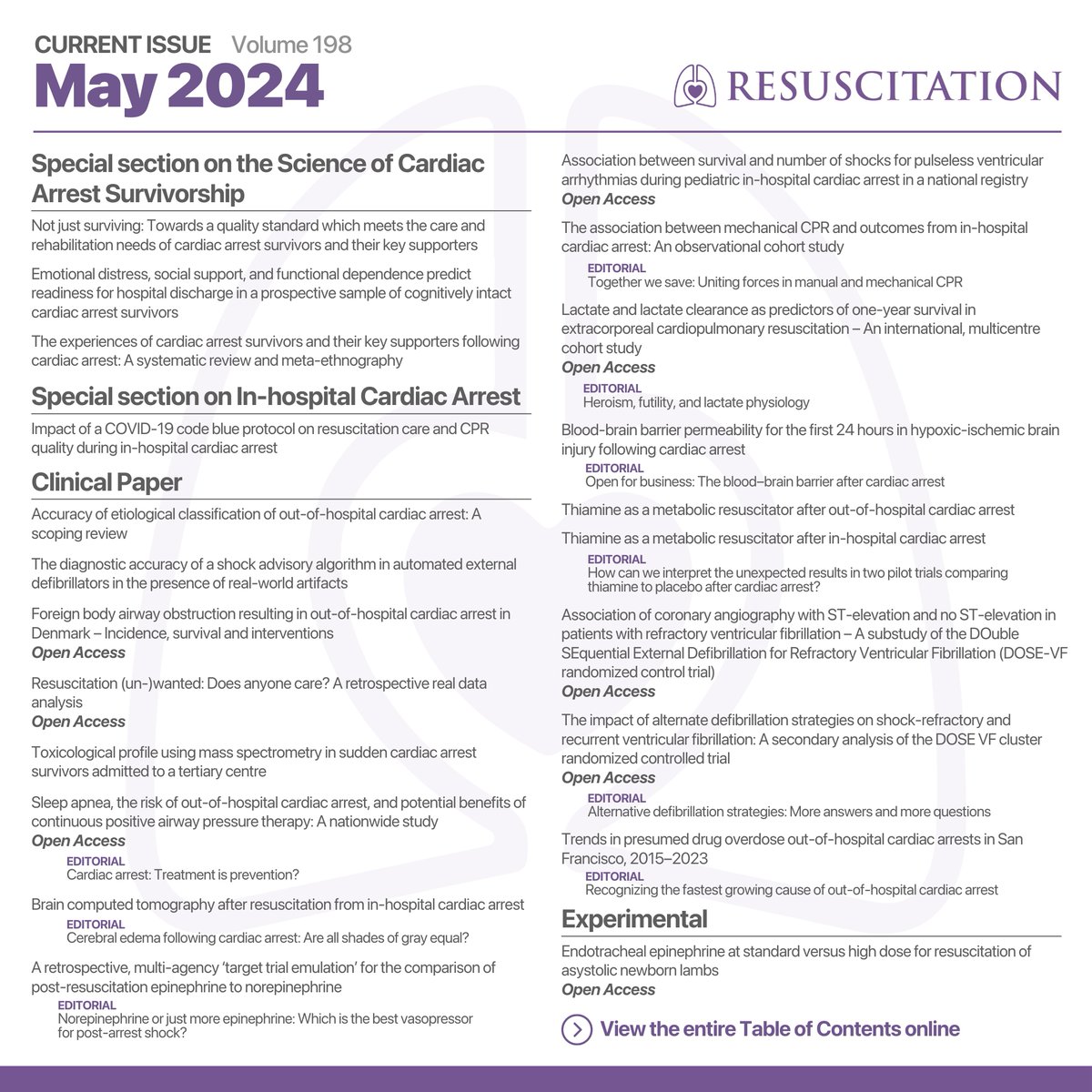 Read the articles published on Resuscitation in the fields of #CardiacArrest and #CPR in the latest issue of May 2024 (volume 198). 🔗 resuscitationjournal.com/issue/S0300-95… #Resuscitation