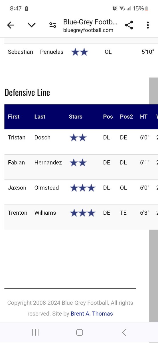 Thank you @BlueGreyFB for the ⭐️⭐️⭐️ rating. There's still more room for improvement and a lot more work to do in the off-season to get bigger, faster, and stronger going into my junior year. Thanks again for hosting a great combine!