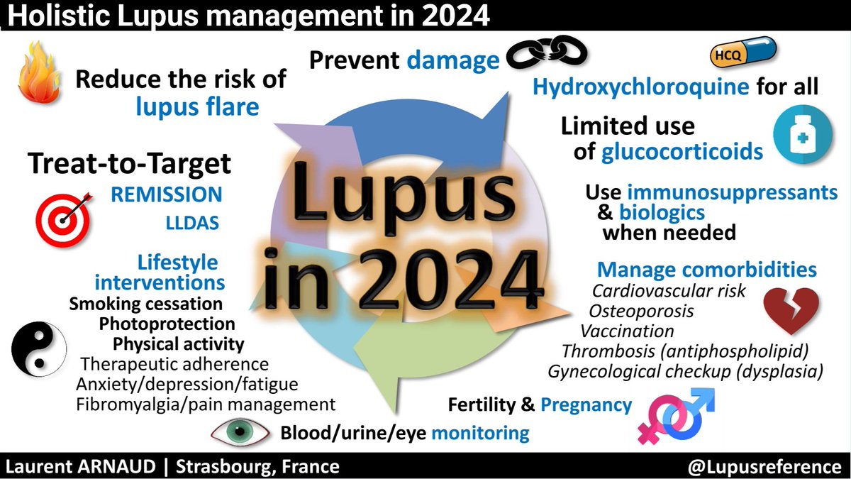 ✅ Holistic #Lupus Management in 2024 👍 #LupusAwarenessMonth