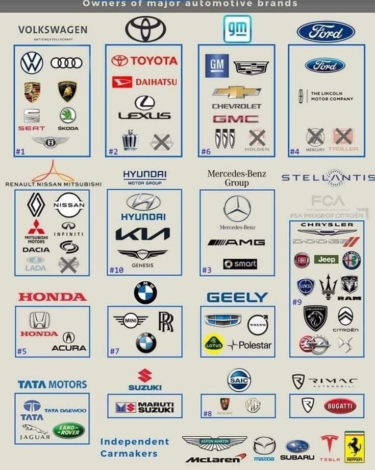 Owners of major automotive brands
