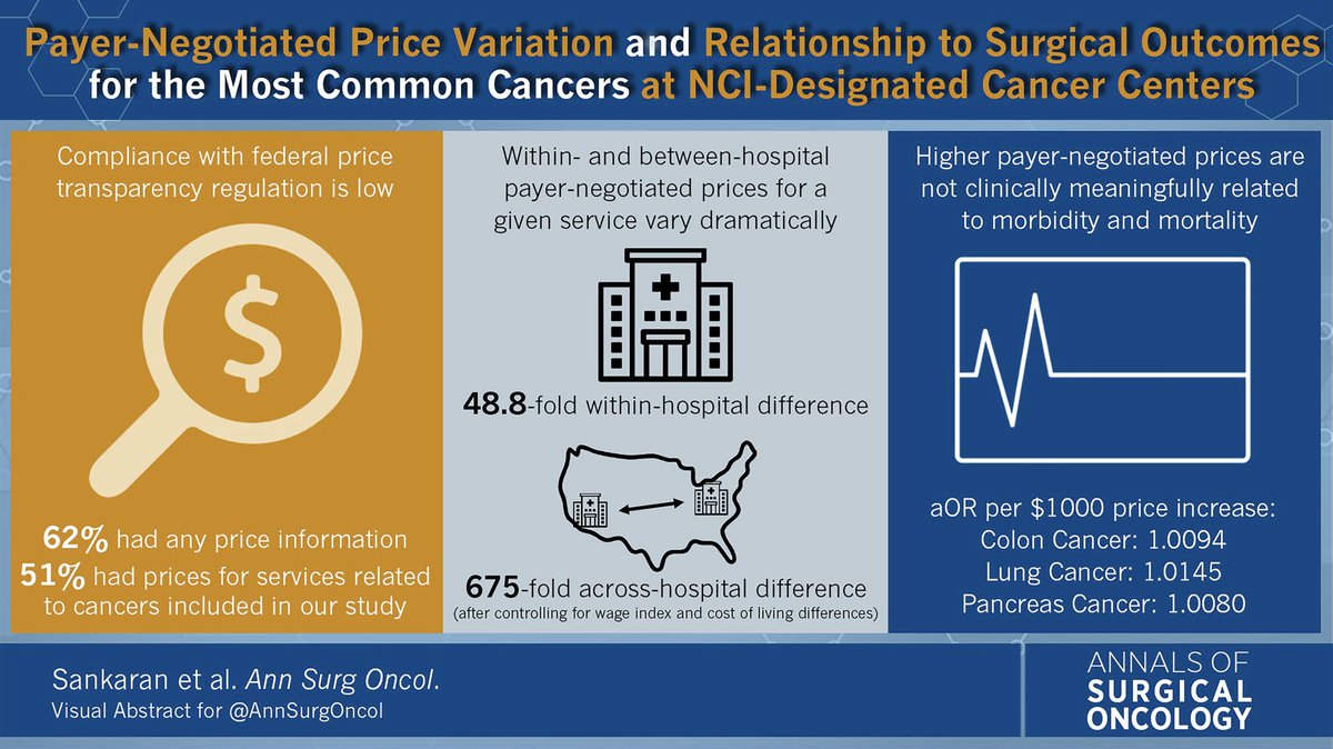 Great work by Roshun Sankaran showing that tremendous variation in prices for services at NCI-designated Cancer Centers is unrelated to quality. Prices are now more transparent to patients than is quality. We must avoid the "Chivas Regal effect." rdcu.be/dHEzC