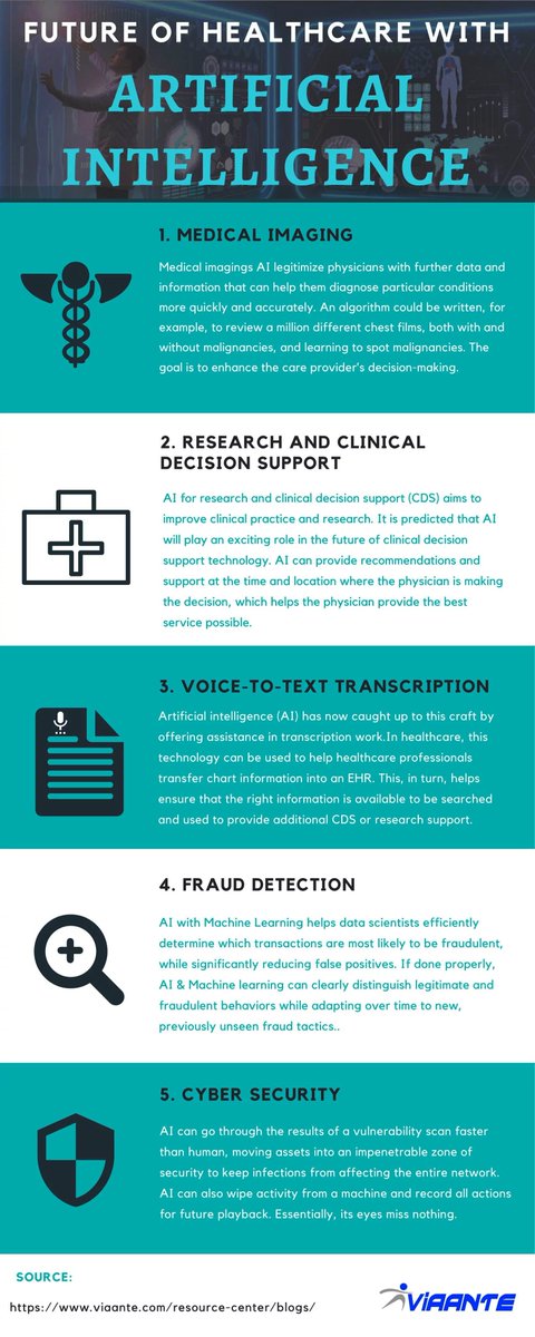 #ArtificialIntelligence is easily the game changer in the #Healthcare industry.

Check out this #Infographic for more!

#AIinHealthcare #HealthTech #MedTech #DigitalHealth #HealthcareInnovation #HealthcareTechnology #AI #MachineLearning #DataScience #HealthcareTransformation