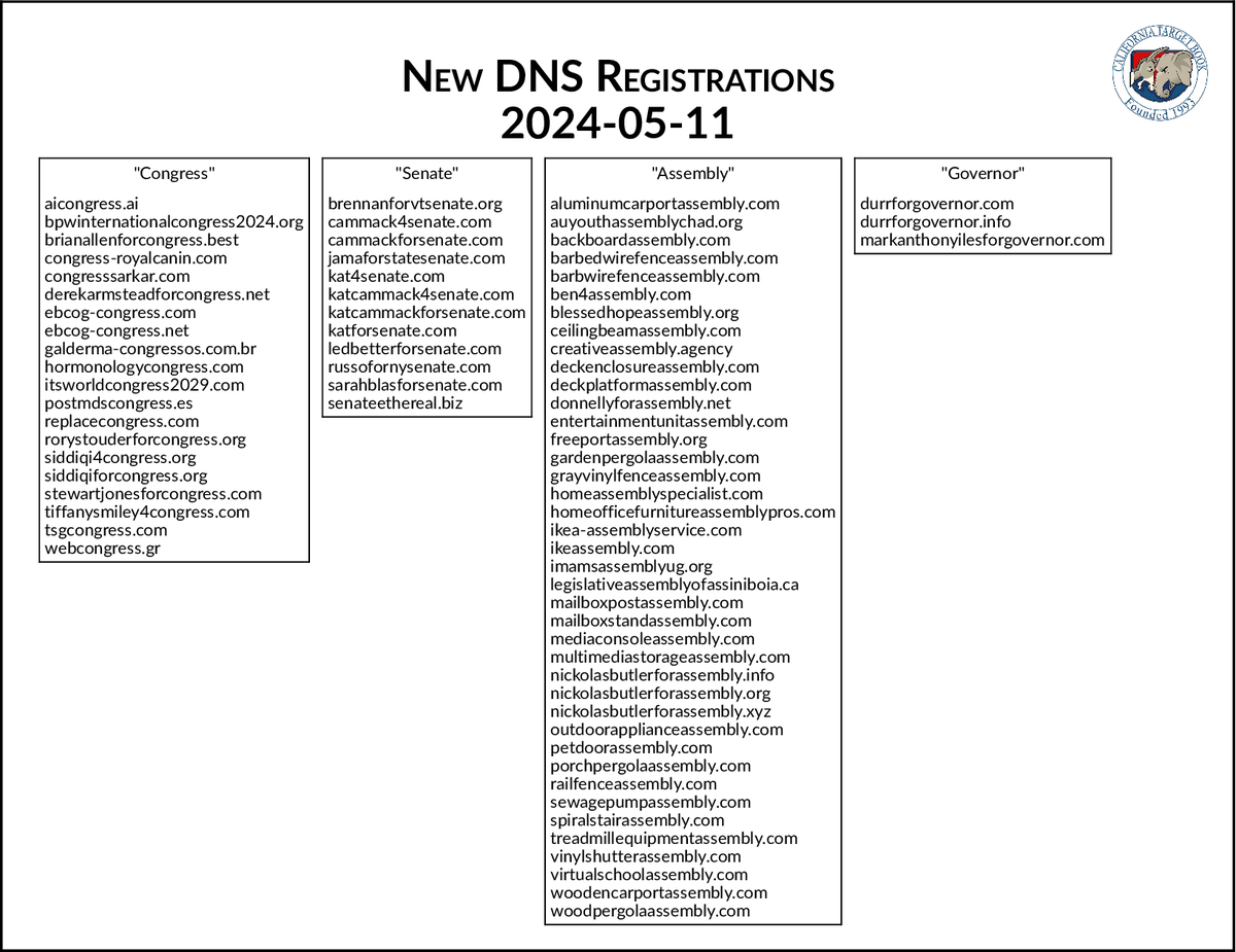 NEW DNS REGISTRATIONS - 2024-05-11