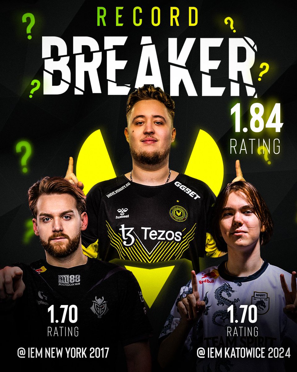 Just when you thought the impossible had been achieved...

@zywoo is currently on track to go beyond @donk1337 & @G2NiKo's 1.70 rating at an S-tier event.

Across 8 maps played so far he has a 1.84 average rating 🤯

#ESLProLeague