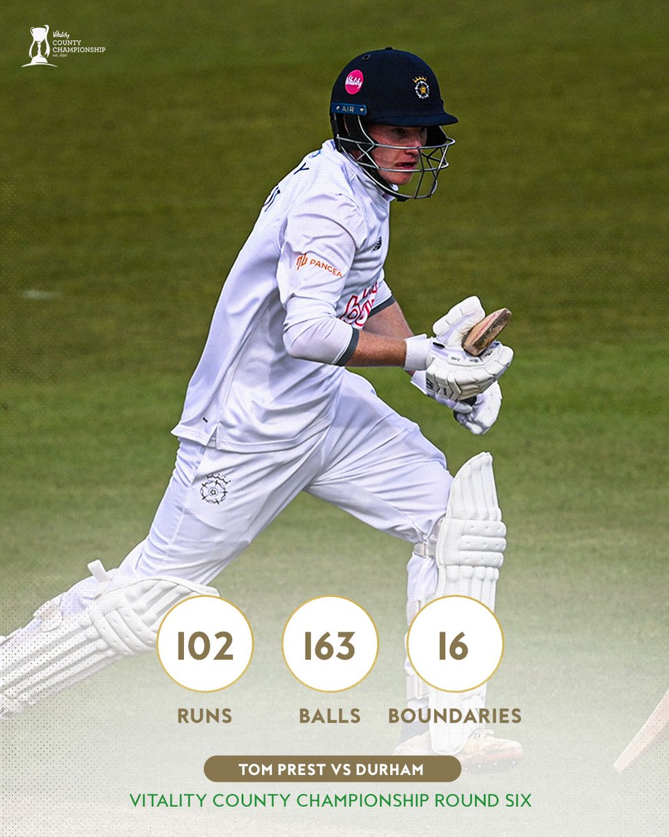 Tom Prest made his second first-class century today The 21-year-old is averaging 52.20 with the bat this year