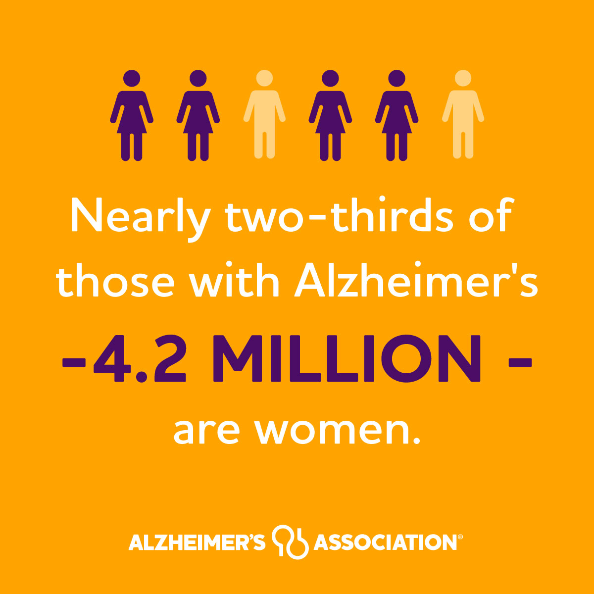 Repost to share the facts in honor of our mothers, sisters, daughters and all the brave women who are impacted by Alzheimer’s and other dementia. We must #ENDALZ. alz.org/Facts